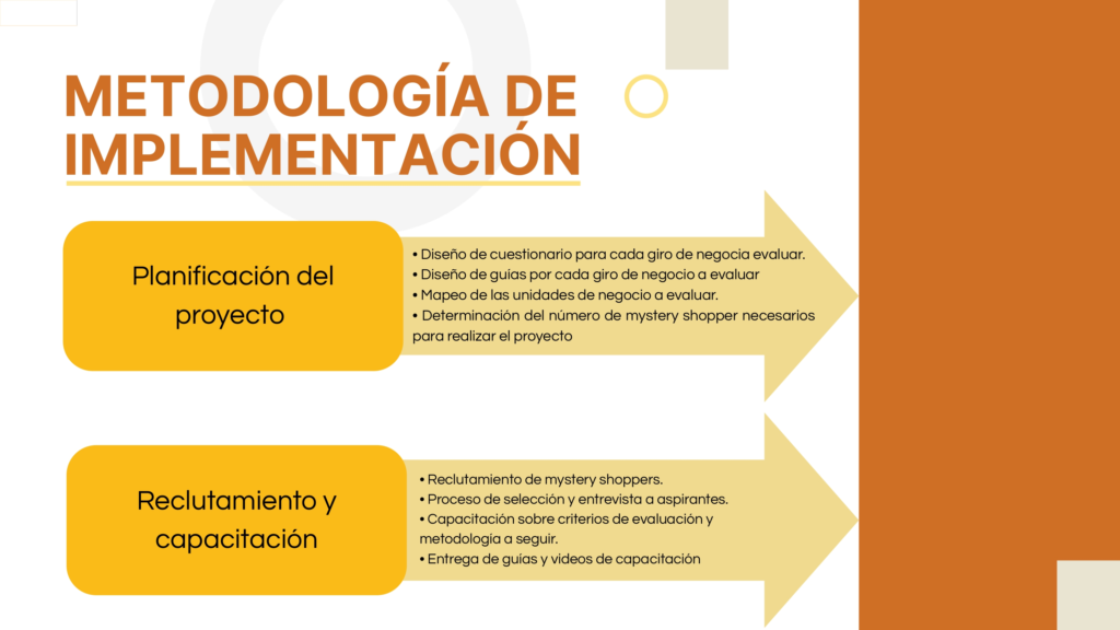 Método de Implementación Mystery Solutions