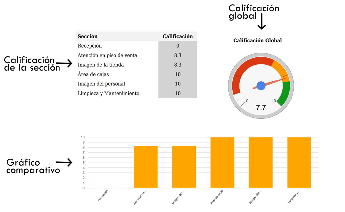 calificaciones mystery solutions