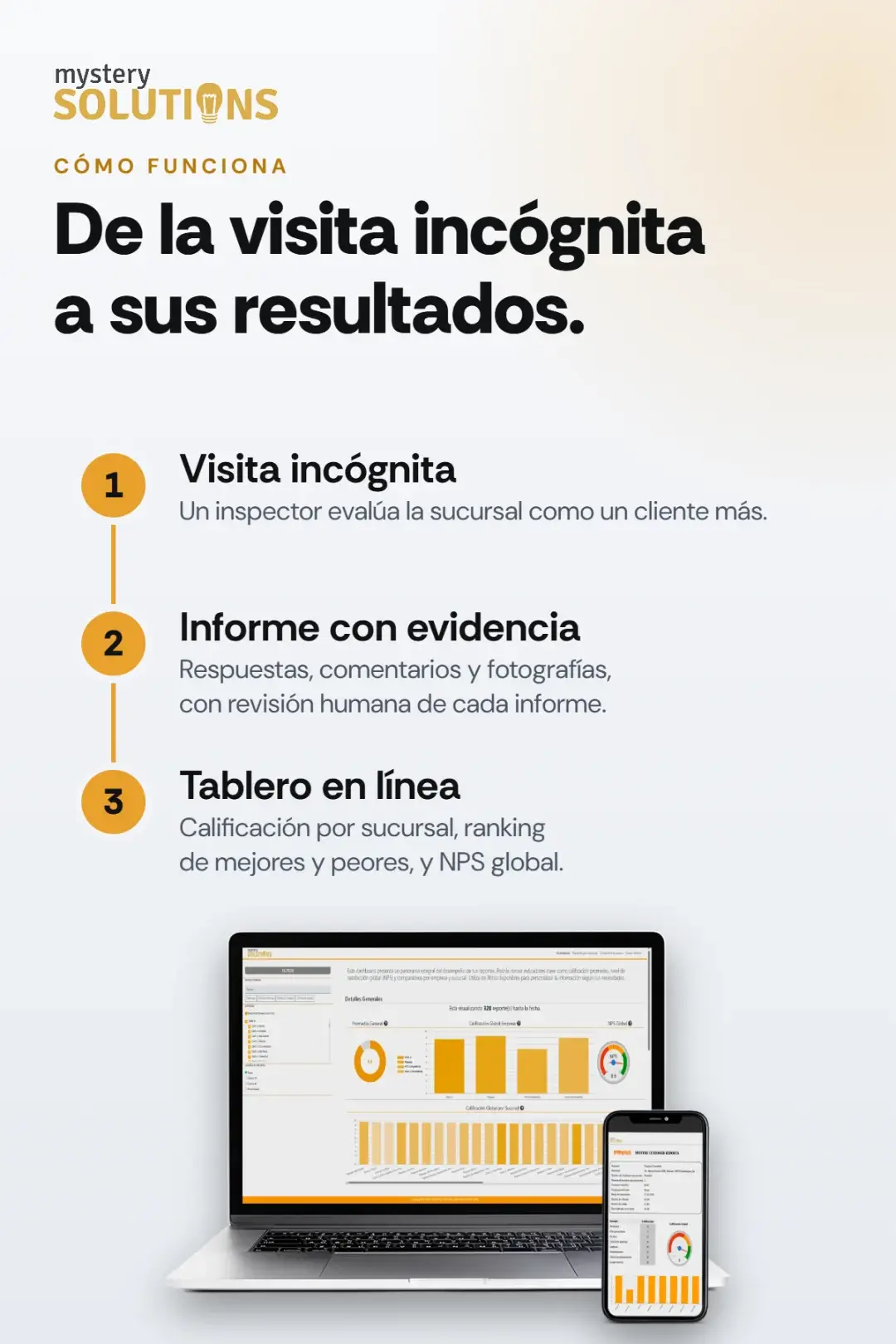 Cómo funciona la plataforma Mystery Solutions: visita incógnita, informe con evidencia y tablero en línea con resultados por sucursal